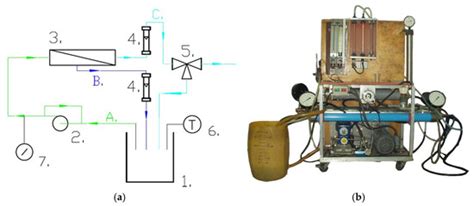 Application of Industrial NF and RO Membranes in Separation of Post ...