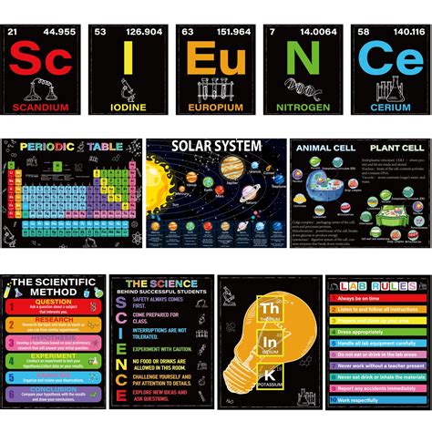 Gisgfim 12 Periodic Table Poster Science Posters Classroom Middle ...