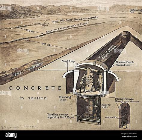 A sectional view of one of the Liege Cupola forts, with its surrounding ...