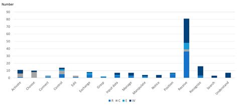 Examination of the Protection Offered by Current Accessibility Acts and ...
