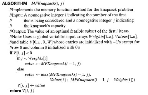 Image result for Knapsack Algorithm Code Java
