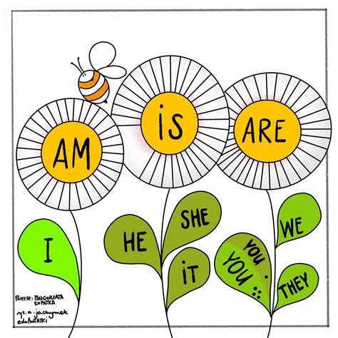 To be: am, is, are | Обучение грамматике, Грамматические уроки, Уроки ...