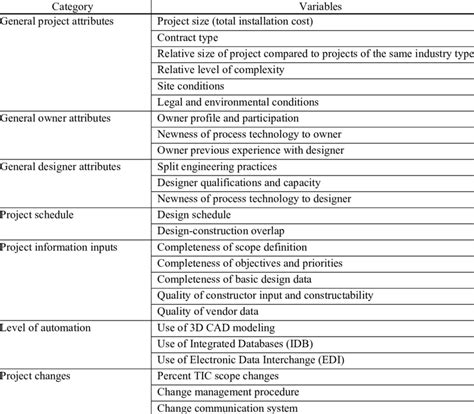 Image result for Ivm Input Variable Matrix Process Engineering PDF