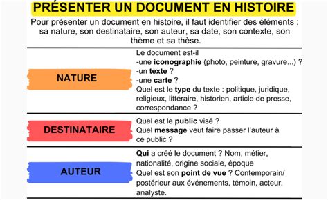 Rezultat imagine pentru Comment Signe Un Document