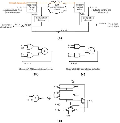 Monotonic Asynchronous Two-Bit Full Adder