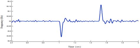 Image result for PV Sol Simulation Examples