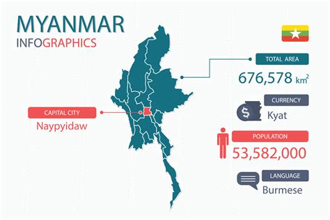 An Insight into the history of the Burmese language