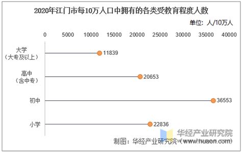 2015-2020年江门市接待旅游总人数、入境旅游人数及旅游收入统计分析_华经情报网_华经产业研究院