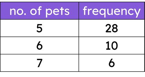 Mean Using Grouped Frequency Table Casio Graphics Calculator 的图像结果