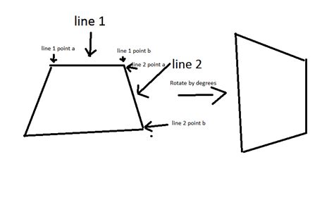 Image result for How to Rotate Line Segments Clockwise