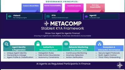 MetaComp launches the world's first AI agent governance framework for ...