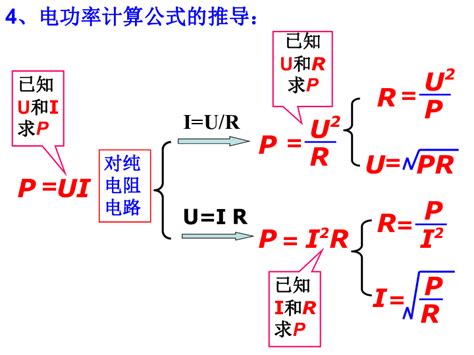 电功率 的图像结果