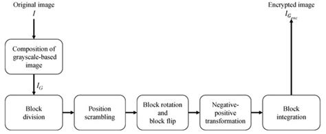 A Reversible Data-Hiding Method with Prediction-Error Expansion in ...