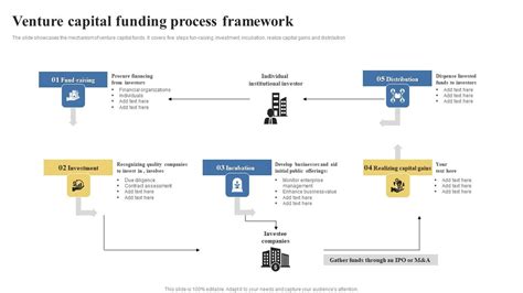Venture Capital 的图像结果