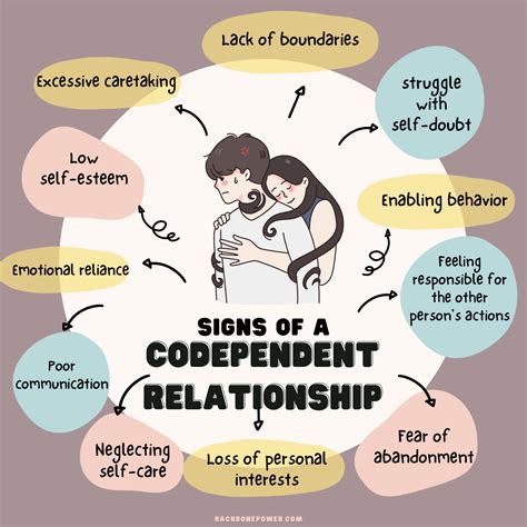 Codependency Types at Callum Ardill blog