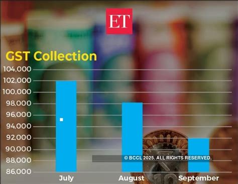 Q2 GDP: A last-minute look at key barometers of the economy's health ...