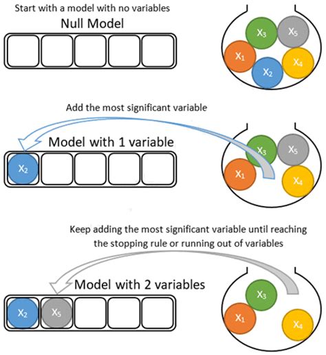 Improving Alzheimer’s Disease Classification in Brain MRI Images Using ...