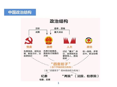 2019年中国官员级别划分图(详解)
