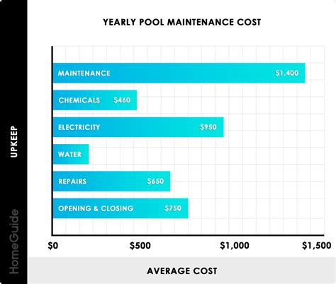 2026 Pool Maintenance Costs | Monthly & Yearly Cleaning Service Cost