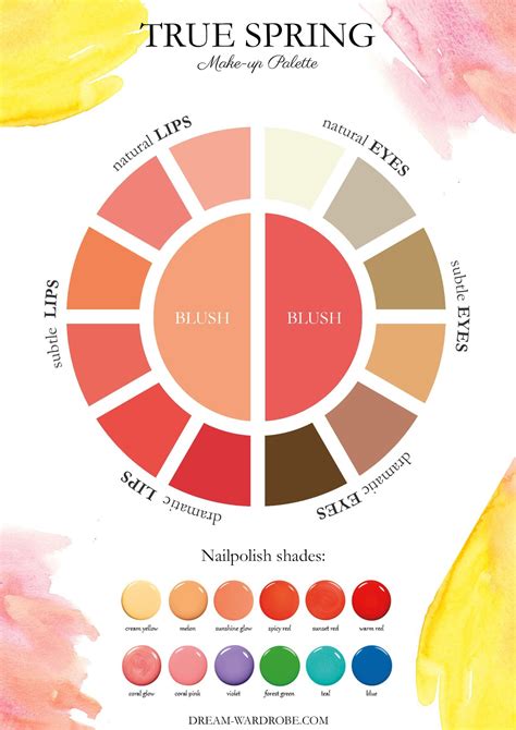 Warm (True) Spring Color Palette and Wardrobe Guide | Dream Wardrobe ...