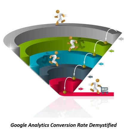 Understanding Google Analytics Conversions 的图像结果
