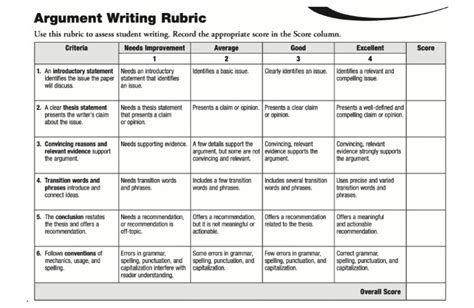 Argumentative Writing Rubric | PDF