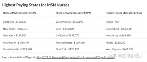 加拿大注册护士登记护士护工工资一览表 - 知乎
