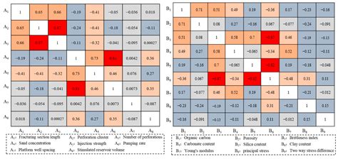 Quantitative Characterization and Risk Classification of Frac Hit in ...