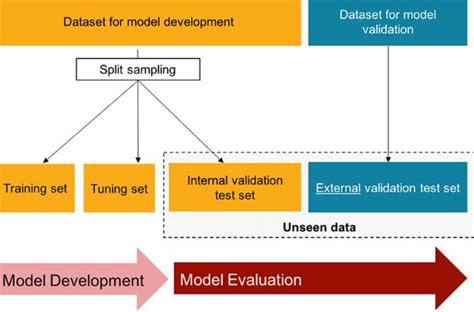 Data Set 的图像结果