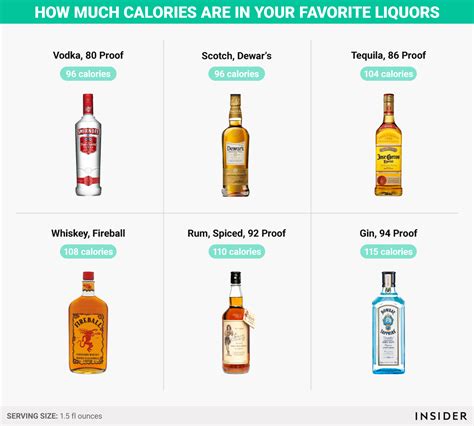 How many calories are in a shot of hard alcohol - Business Insider