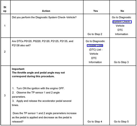 Image result for P2101 Code