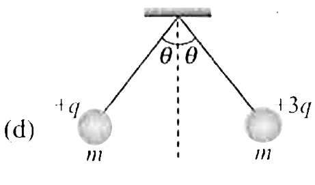 If two balls of given masses and charges are released, which of the ...