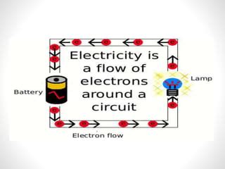 Image result for Current Current Density Problems