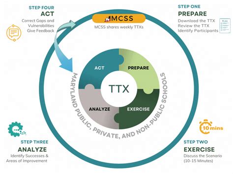 Table Top Exercise Logo 的图像结果