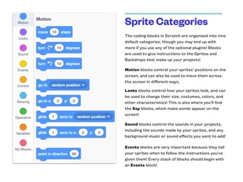 Image result for Scratch 3D Guide