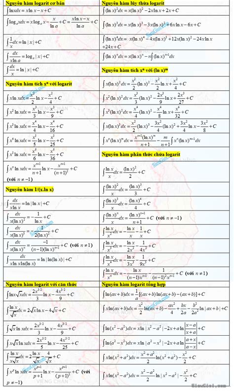 Image result for Tutorial HTML in JavaScript for Amharic Interview Q