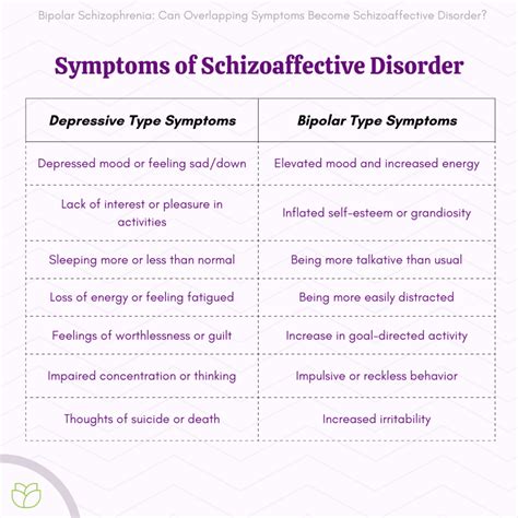 Bipolar Disorder Vs. Schizophrenia: How To Tell The Difference – CXDHVT