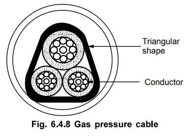 Type of Cable - Belted - Screened - Super Tension (S.T.) - Oil Filled ...