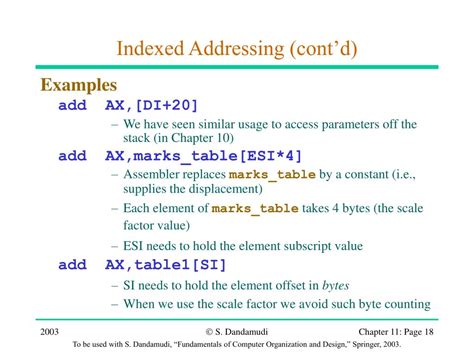 Image result for Bit Addressing