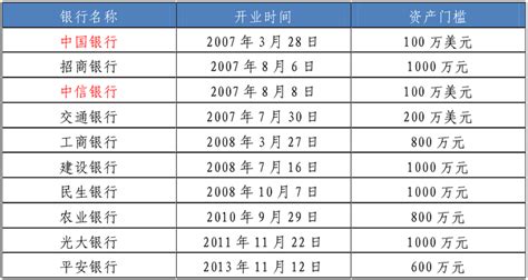 14万亿私人银行座次榜！ 各家银行在私人银行领域已经形成了三大梯队：第一梯队：工行、农行、中行、建行、 招行 第二梯队：交行、中信、光大、浦发 ...