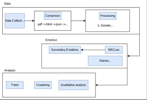 Data Processing Module 的图像结果