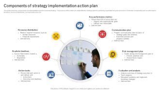 Strategy Implementation Plan 的图像结果