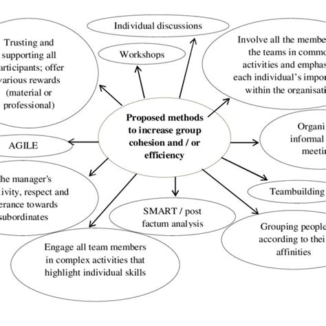 Image result for Labour Intensive Methods