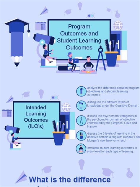 Student Learning Outcomes 的图像结果