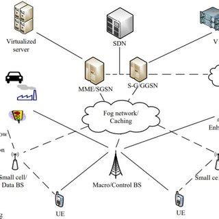 5G Cellular 的图像结果