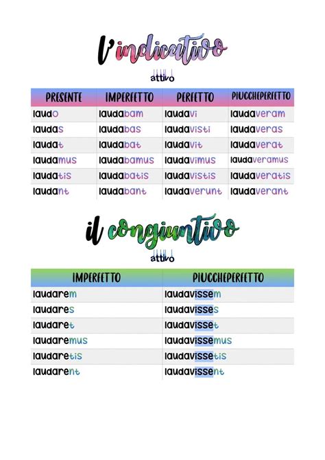 Scopri il Piuccheperfetto Latino: Esempi, Traduzioni e Verbi Passivi ...