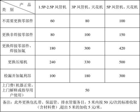 2023年6月份各省工商业电价（陕西、甘肃、宁夏、青海、新疆、西藏）-慧明谦