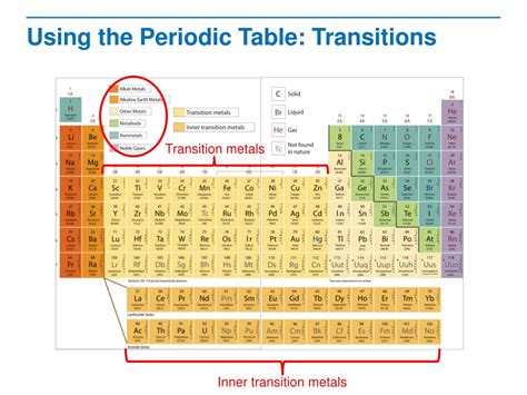 PPT - The Periodic Table: Elements, Colors, Groups & Configurations ...