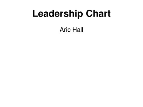 Leadership Graph 的图像结果