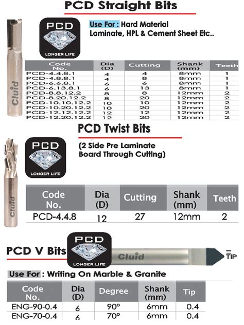 Router Bit Patterns Chart 的图像结果